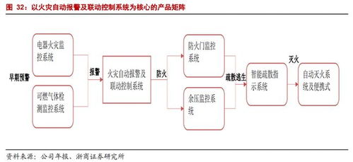 青鳥消防 國內產品鏈最齊全的消防產品供應商，驅動物聯網技術賦能智慧消防