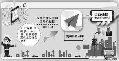 煙臺(tái)引領(lǐng)智慧交通 在線導(dǎo)航播報(bào)紅綠燈，科技便民新突破
