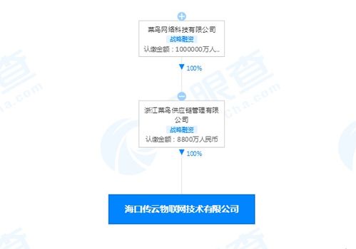 菜鳥落子海南，物聯(lián)網(wǎng)版圖再擴(kuò)張——新公司注冊(cè)資本8800萬(wàn)的戰(zhàn)略解讀